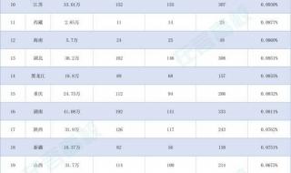 清华美院录取分数线