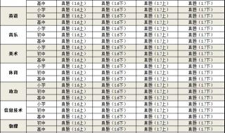 教资考试成绩公布时间 教资考试成绩公布时间