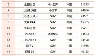 中国汽车销量排行榜 中国汽车销量排行榜