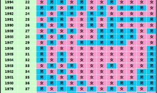 生男生女月份表 生男生女月份表